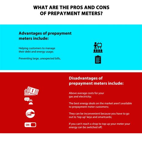 prepayment meters pros and cons